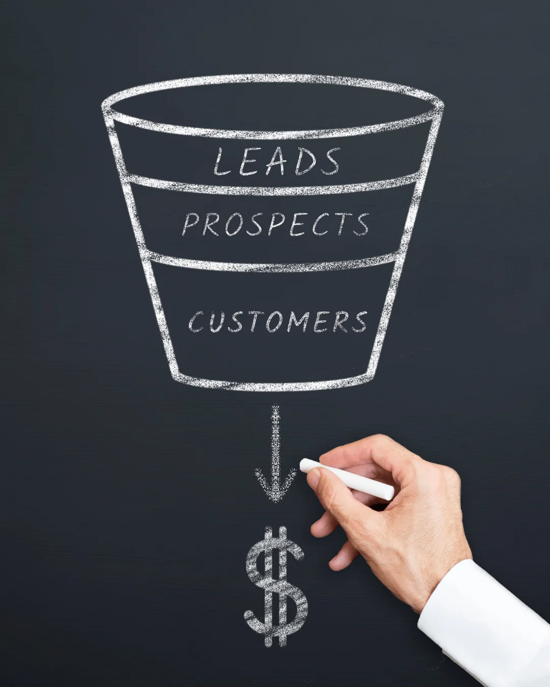 A chalkboard sketch of a marketing funnel (leads narrowing to prospects, then customers) with a hand drawing an arrow down to a dollar sign